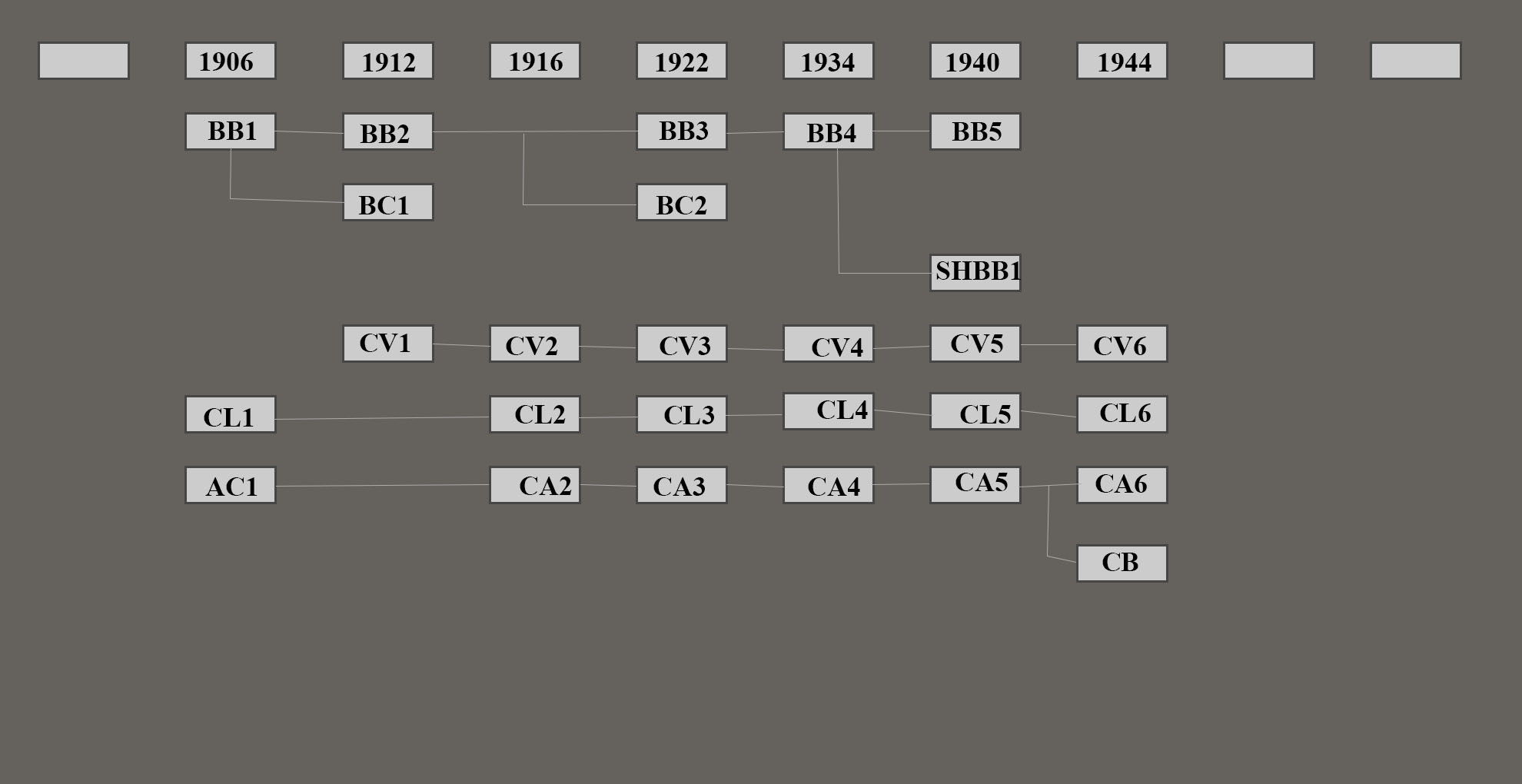 Draft tech tree - Amur Tiger.jpg